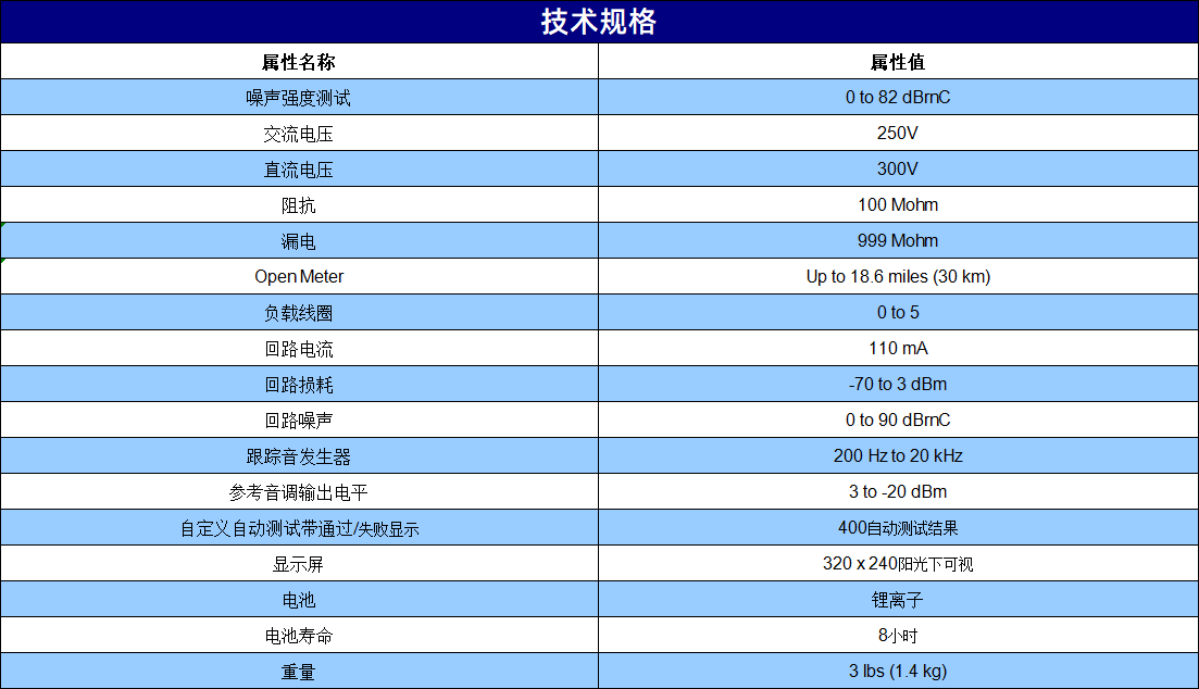 规格参数1
