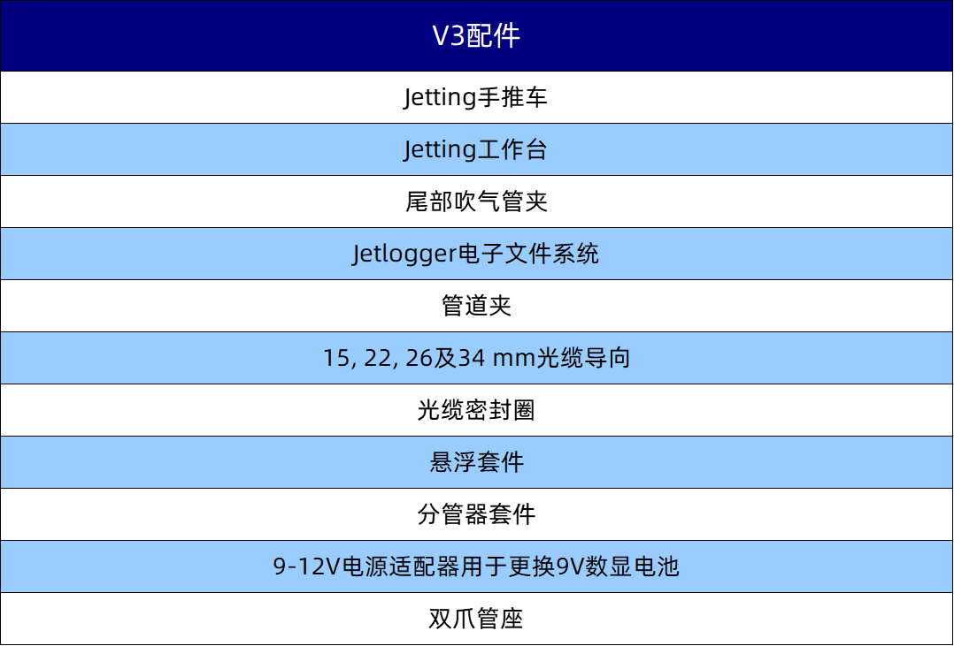 辅料配件1