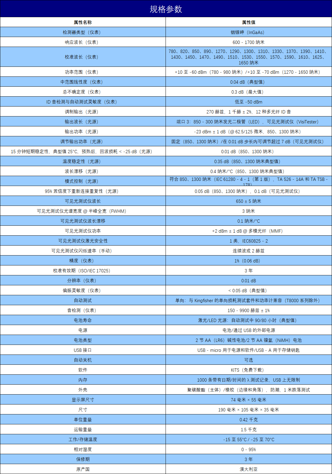 数据表格1