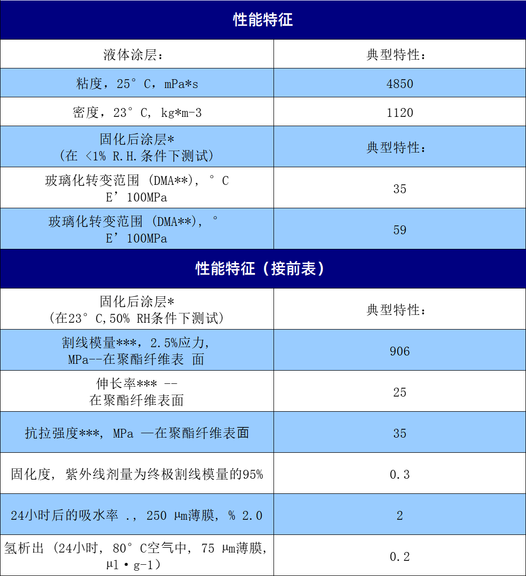 规格产数
