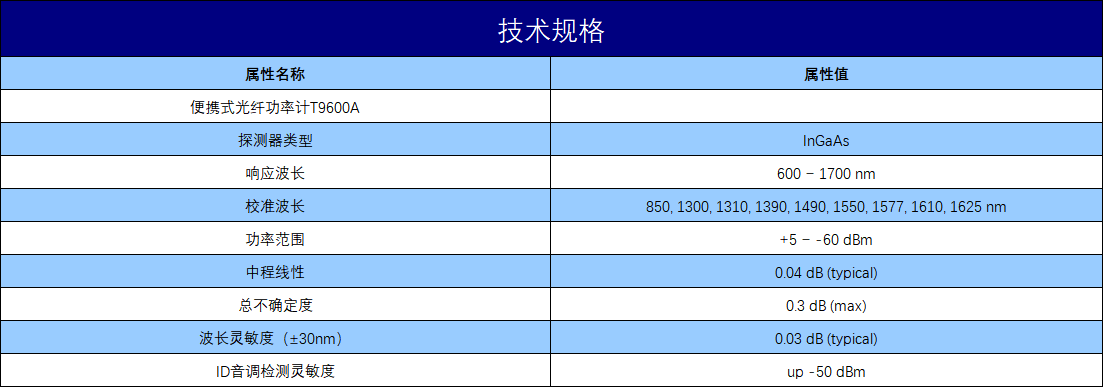 规格参数（中）