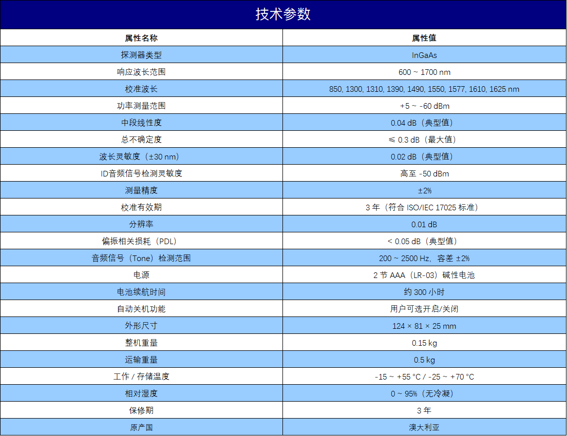 技术参数1 技术参数1
