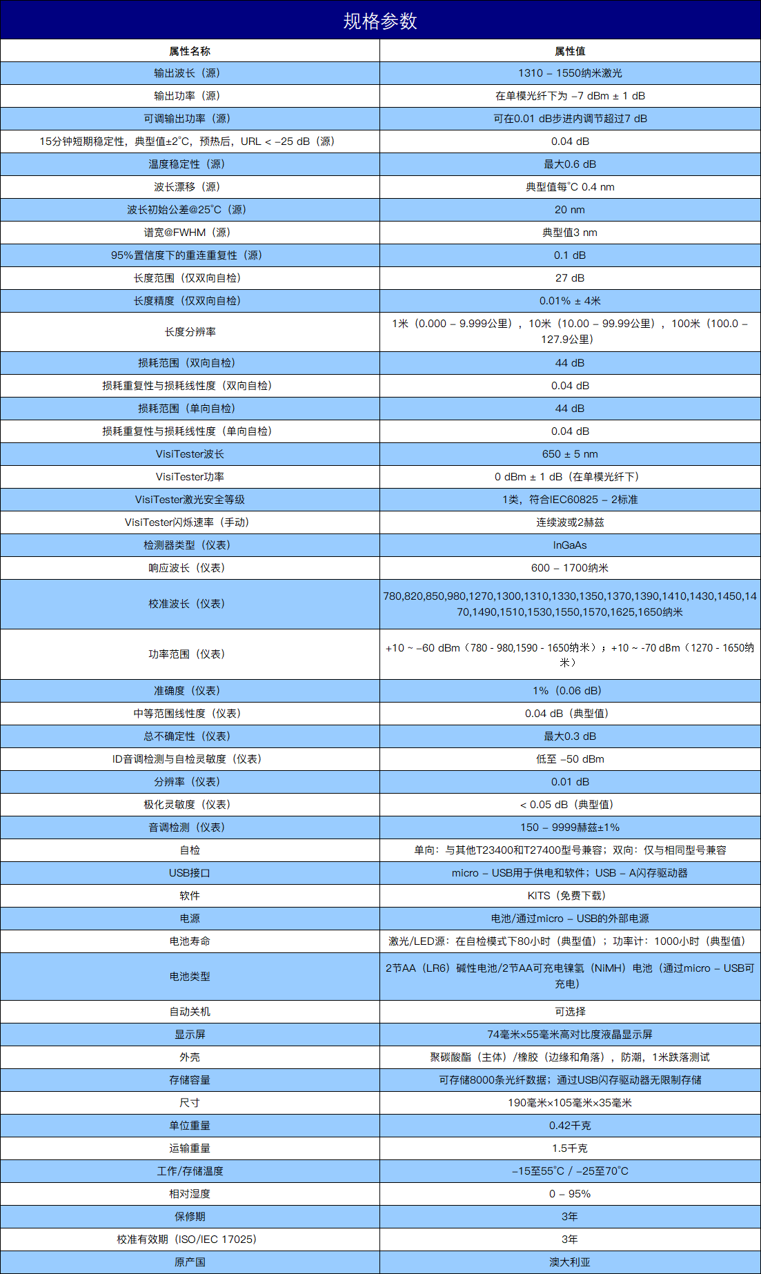 规格参数（中）