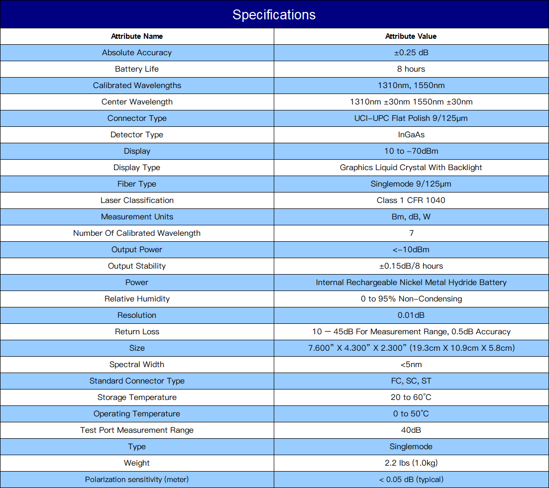 数据表格 数据表格