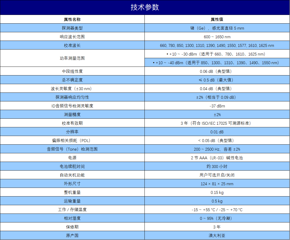 技术参数（中）