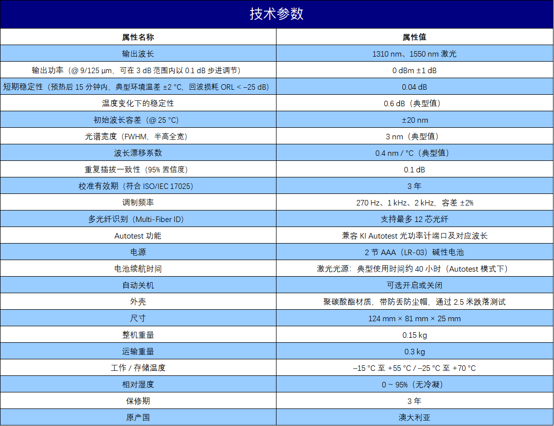 技术参数(C) 技术参数(C)