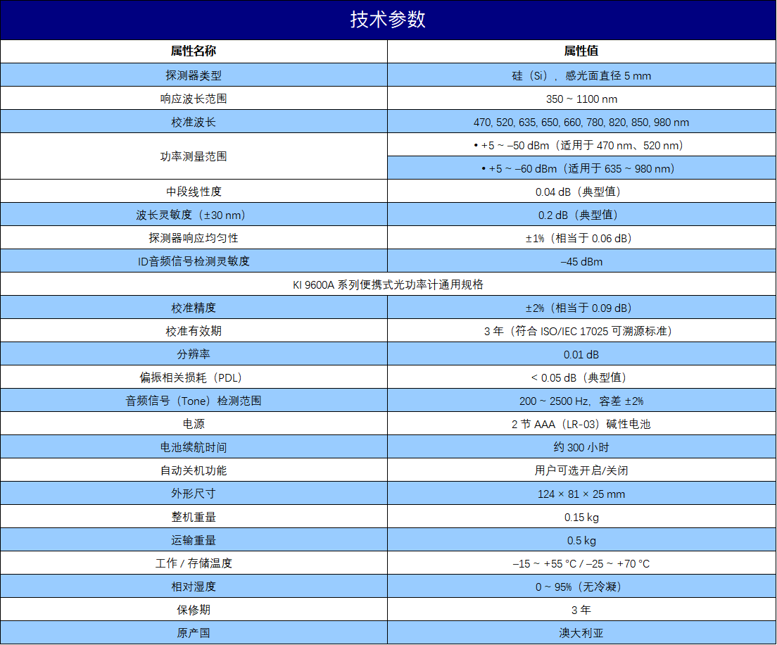 规格参数(中) 规格参数(中)