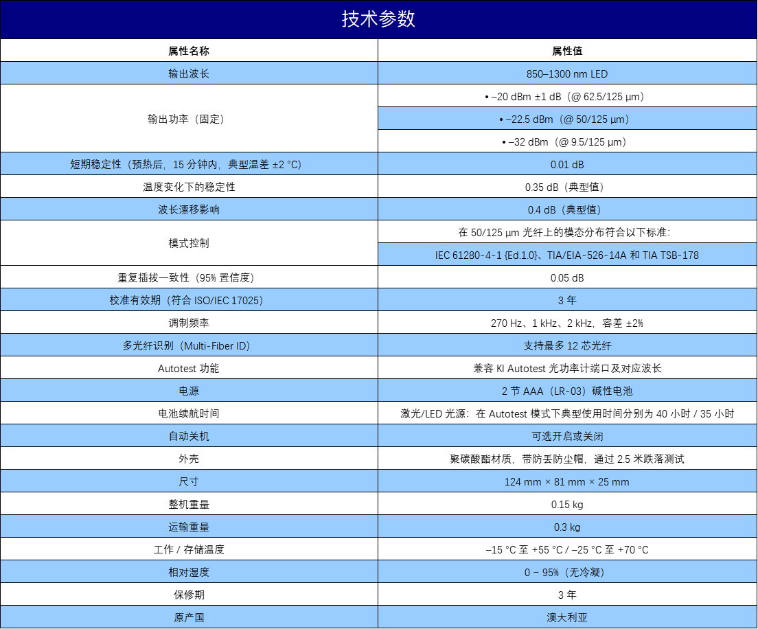 技术参数（中）