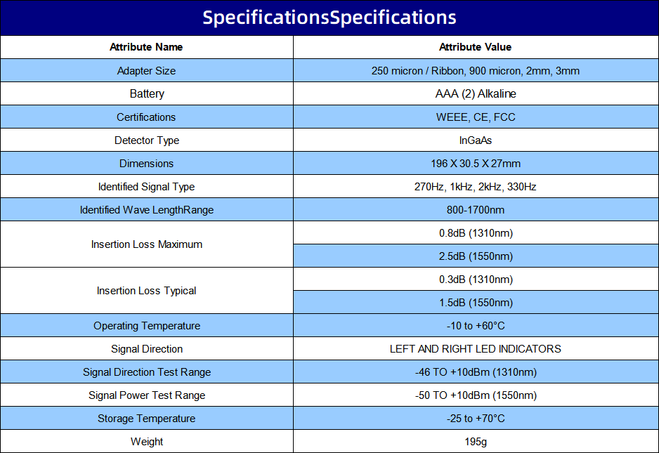 规格参数 规格参数