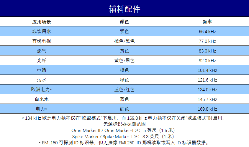 规格参数2