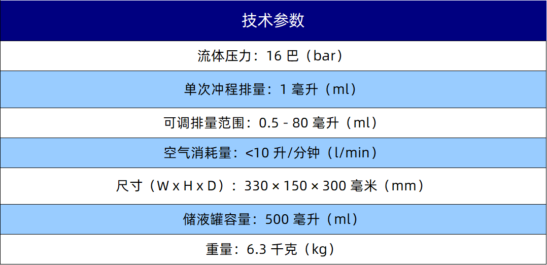 规格参数