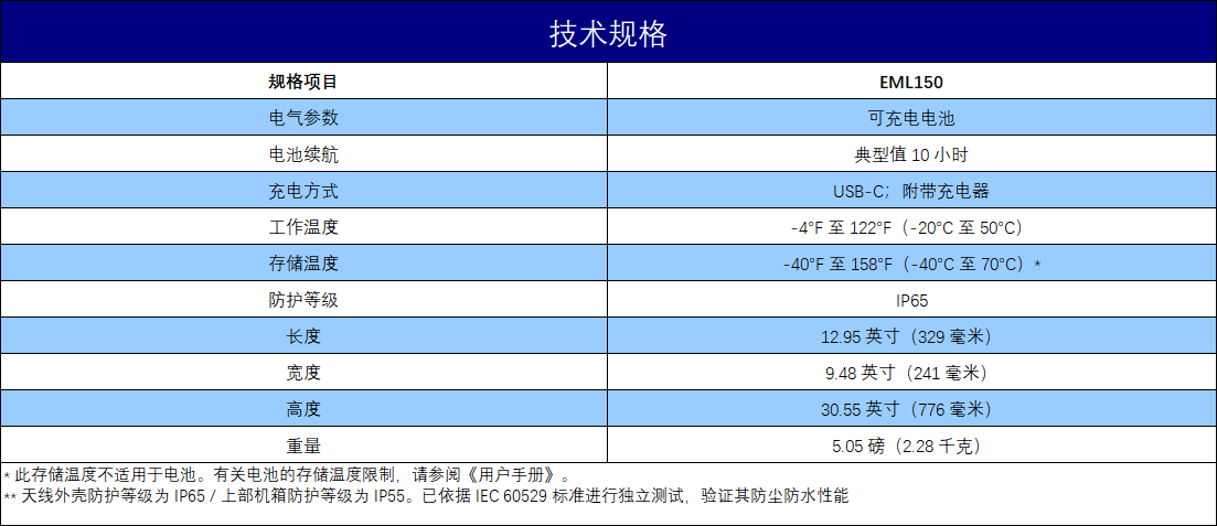规格参数1