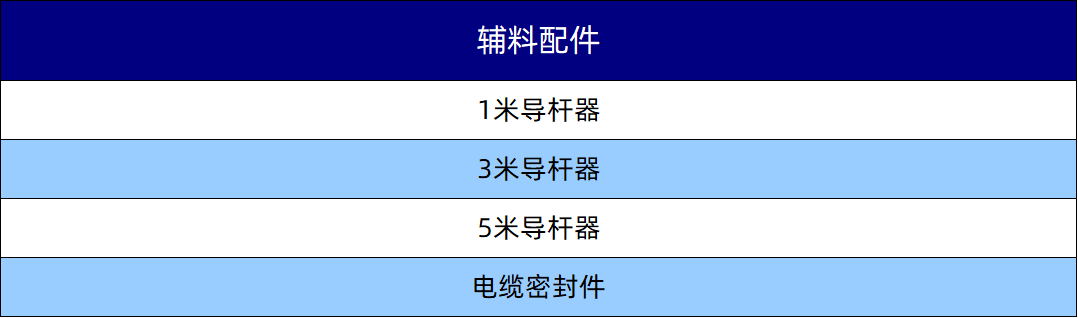 辅料配件1